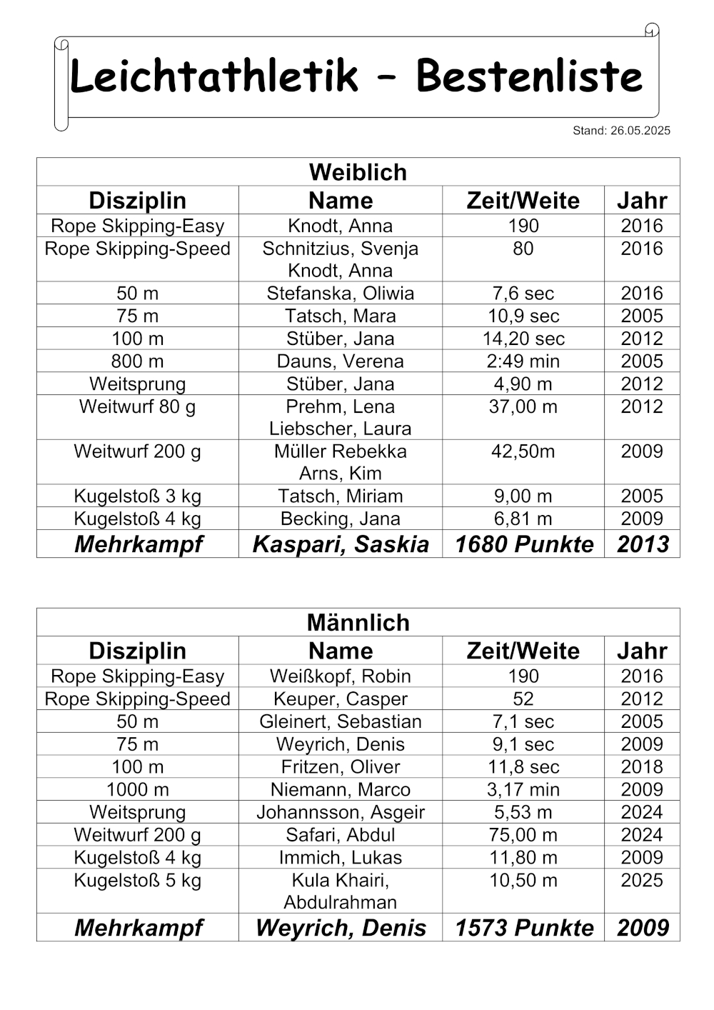 Bestenliste Sportfest2025